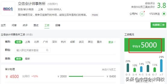 会计师事务所哪个部门比较赚钱,内资八大事务所薪资