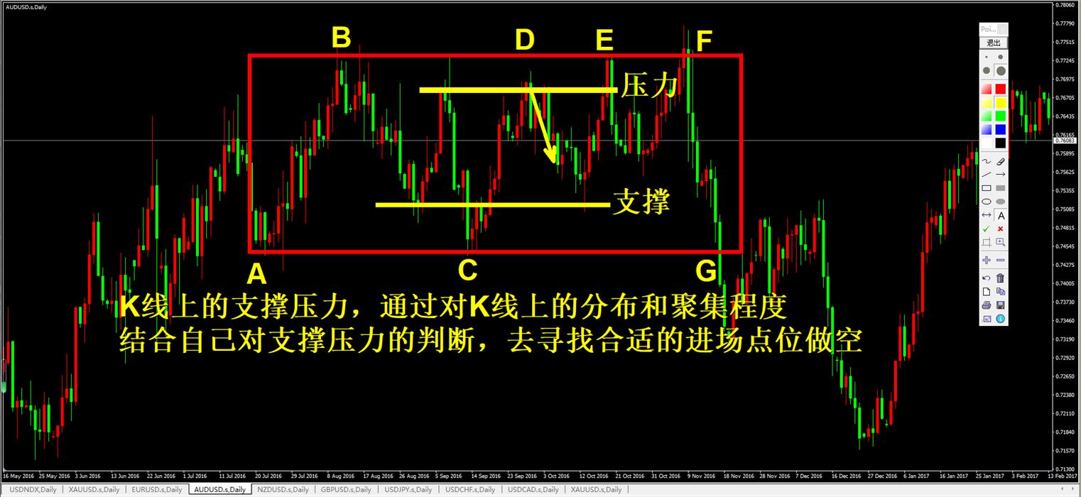 外汇黄金怎么捕捉单边行情,外汇黄金实盘策略分析