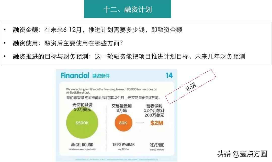 教你写bp打动投资人的商业计划书,bp商业计划书用什么软件