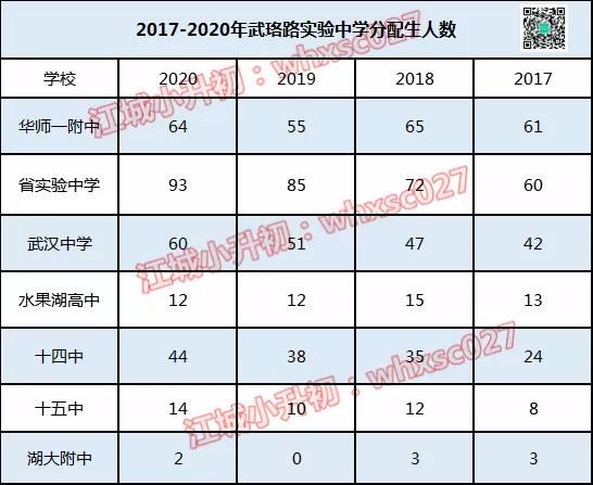 高分层全市第一!扒一扒这所武昌名初的“天花板”