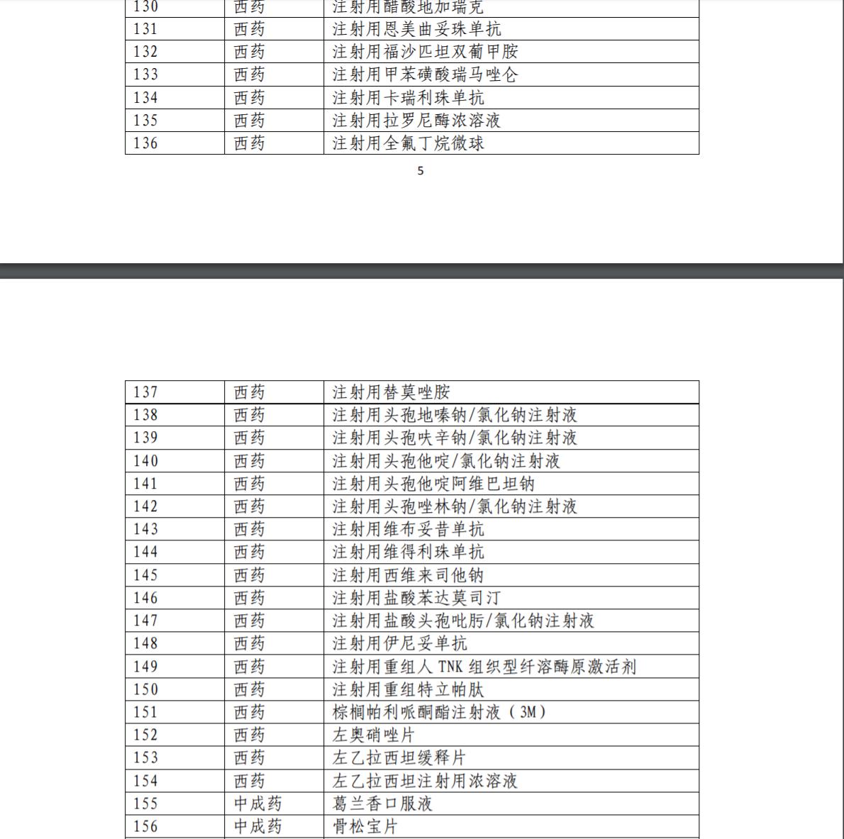 医保目录治疗恶性肿瘤的特药,2022医保目录肿瘤药名单