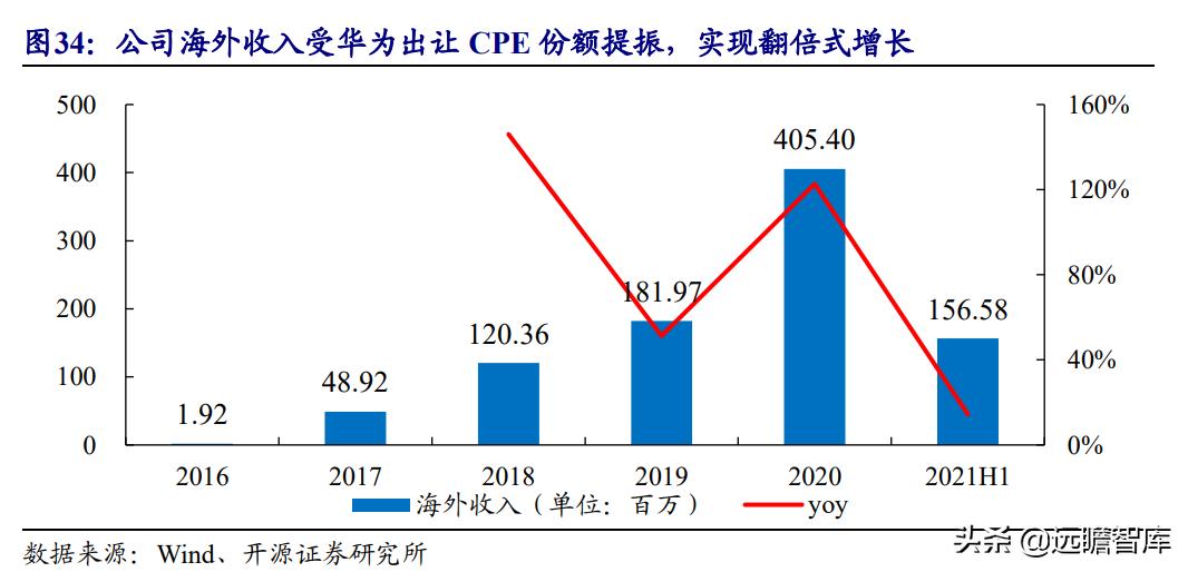 美格智能:换道超车,智能模组+终端,万物智联时代迎来放量期