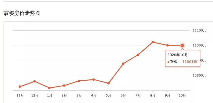 最新徐州二手房还有降的空间吗,徐州二手房跌价排行