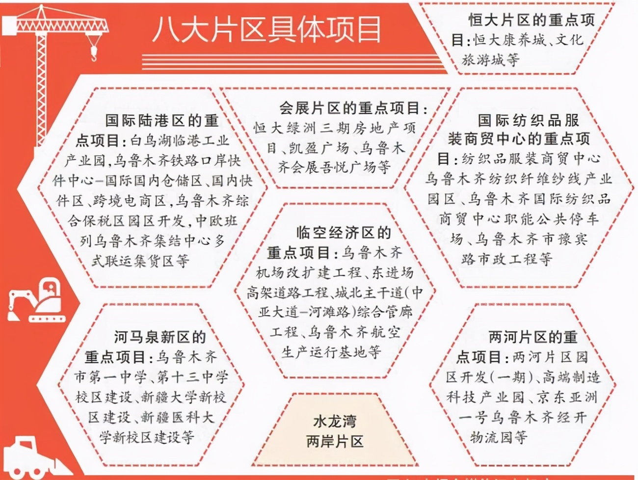 乌鲁木齐这个区未来发展不可限量，看看是不是你所在的区