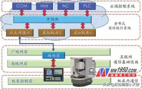 五轴加工技术,通俗易懂讲五轴加工