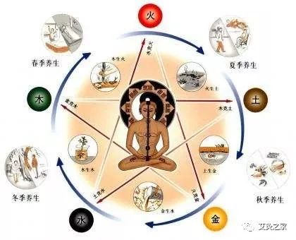 夏天了手脚还是冰凉是怎么回事呀,夏天了手脚还是怕冷怎么回事