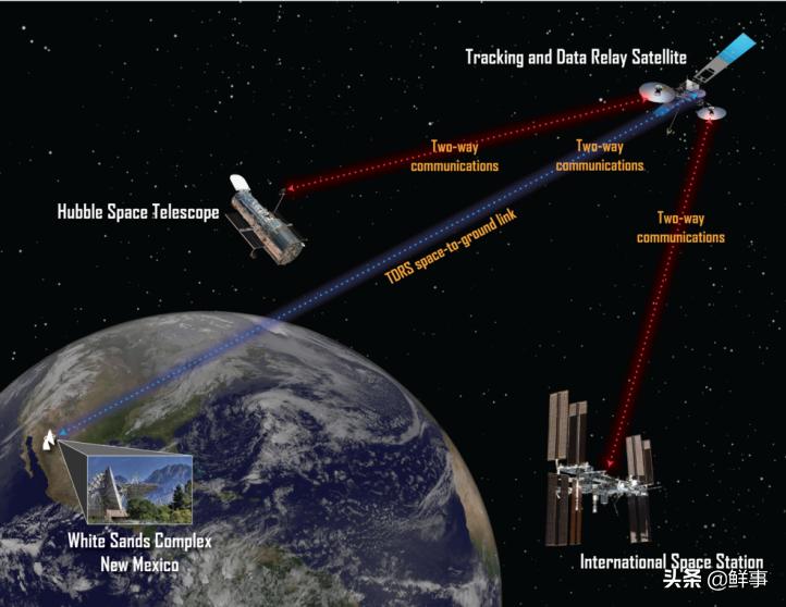 人造卫星在我们身边的应用有哪些,科技改变生活太阳能光伏发电