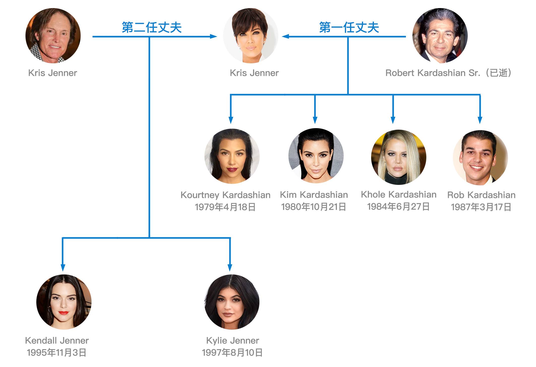 nba卡戴珊家族,被卡戴珊家族毁了的球员