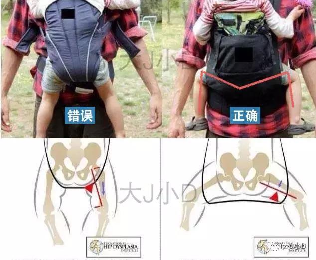 半岁宝宝适合用什么样的腰凳,腰凳宝宝多大可以坐