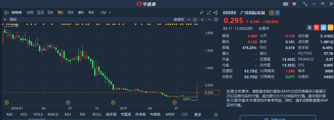 一天四倍!年轻女富豪爆仓