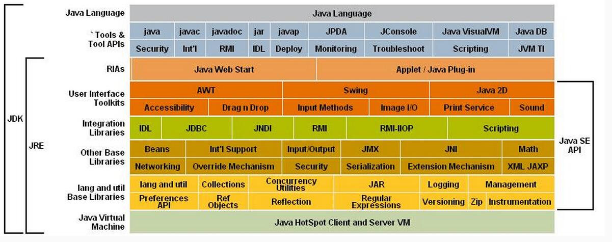 零基础学习it编程应该从何入手,零基础学习it入门