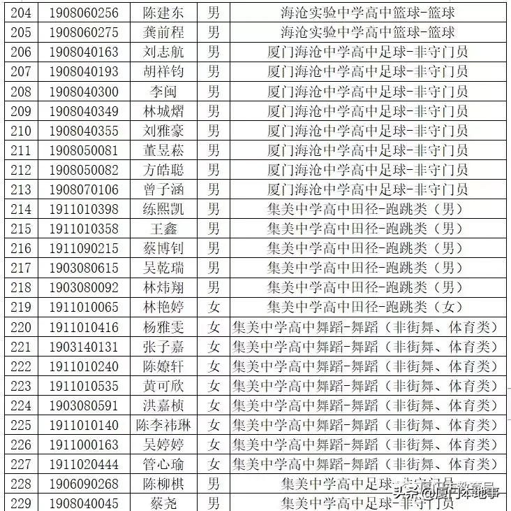 厦门一中593分,双十589分,外国语580分!中招切线及位次公布