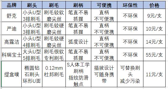 正畸的尴尬时刻,不带上它坚决不出门