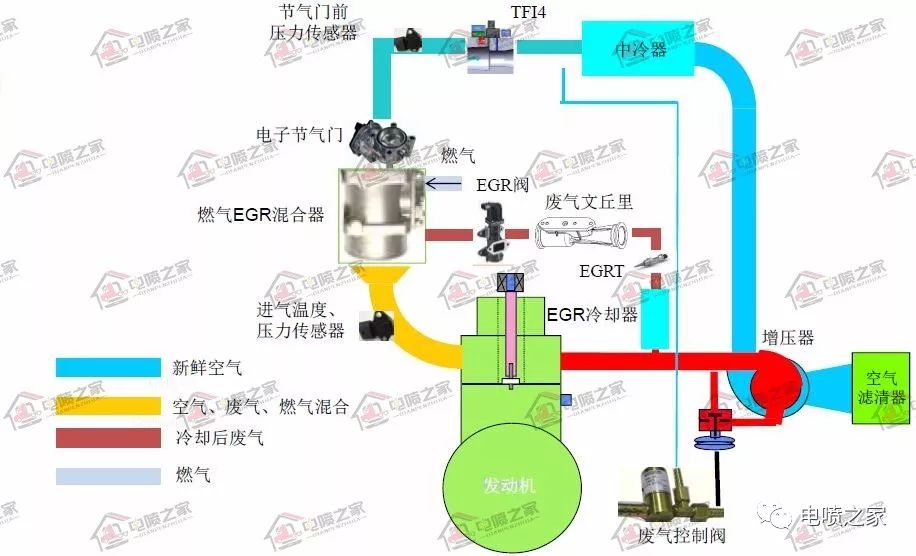 潍柴国六天然气发动机多少钱,潍柴国六天然气发动机故障码