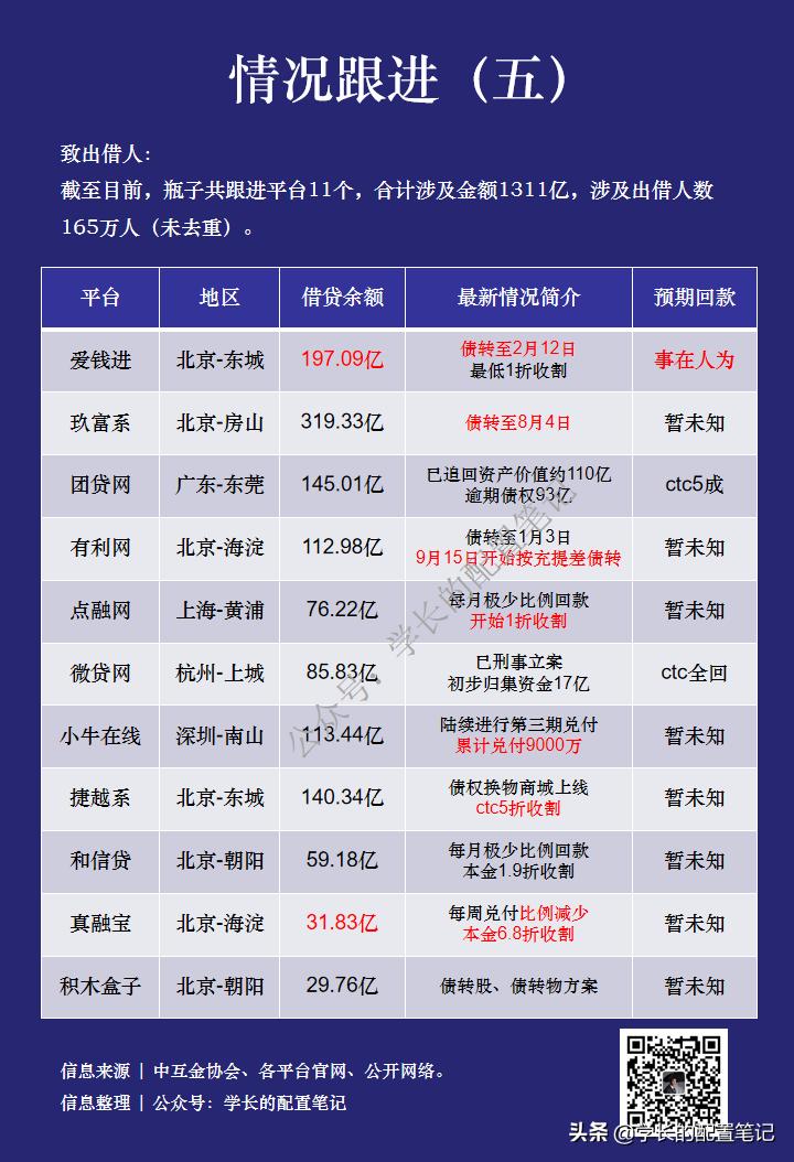 爱钱进合作银行,爱钱进玖富