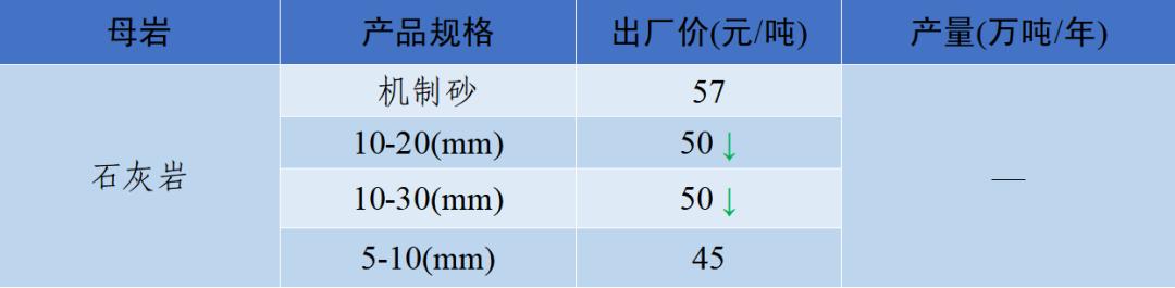 四川砂石价格表查询,现在四川砂石价格表