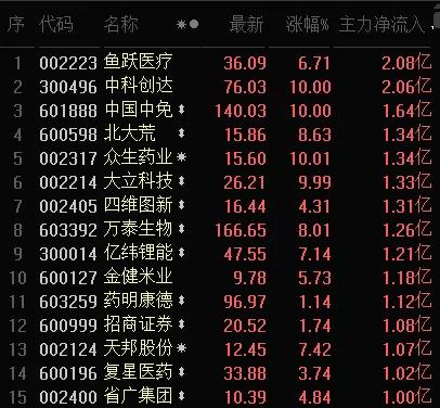 如何正确追涨,如何追涨5日线