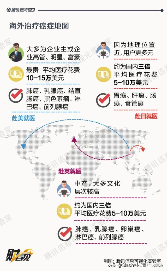 抗癌药治愈癌症的希望,美国抗癌药能治愈17种癌
