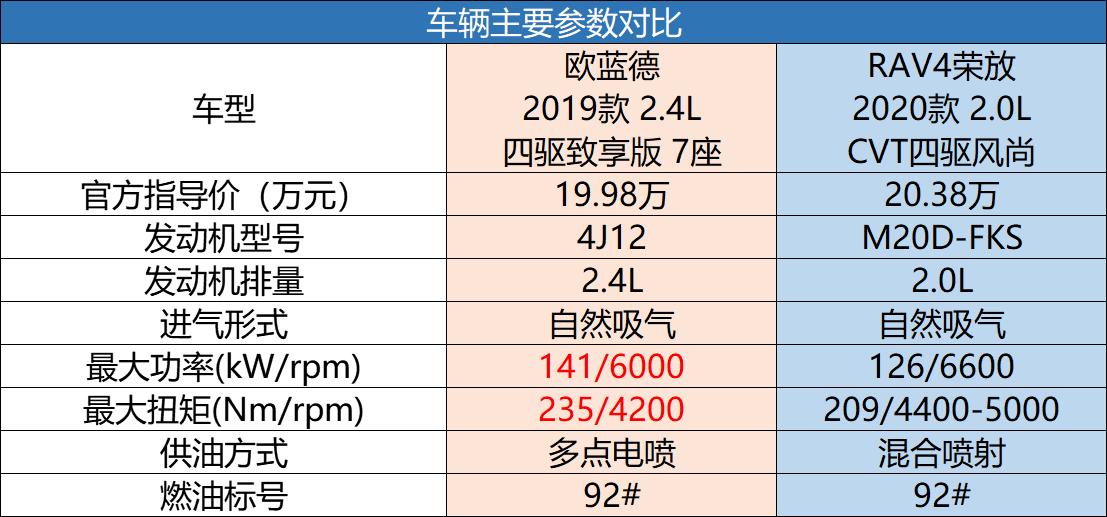 新款欧蓝德发动机解析,三菱欧蓝德发动机4j11几缸