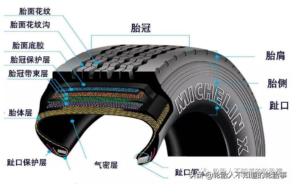 轮胎侧面破损一般怎么处理,9号轮胎爆了怎么处理