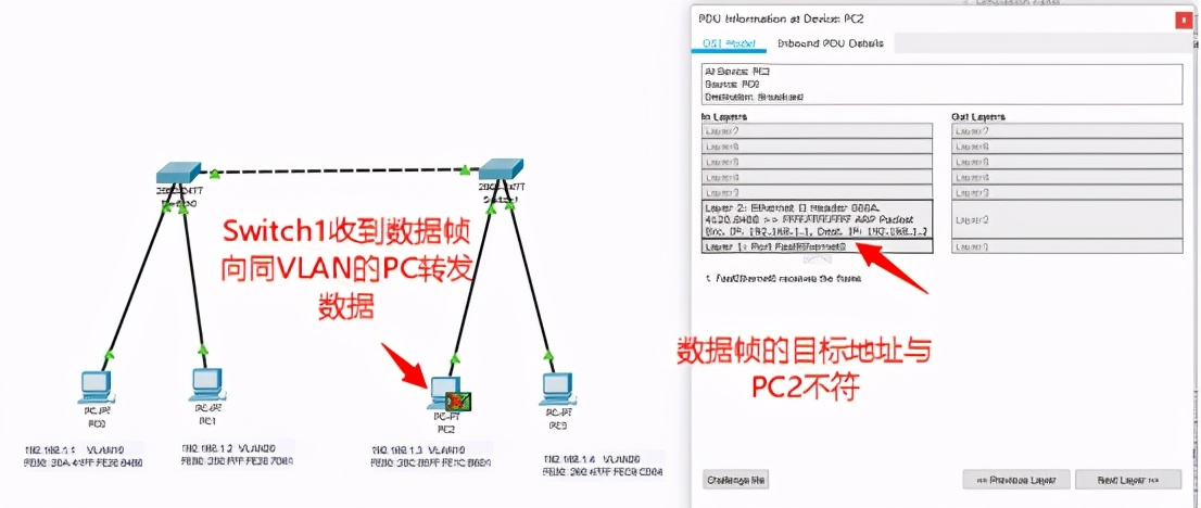 思科cisco怎么配置vlan,计算机网络思科8.0vlan配置教程
