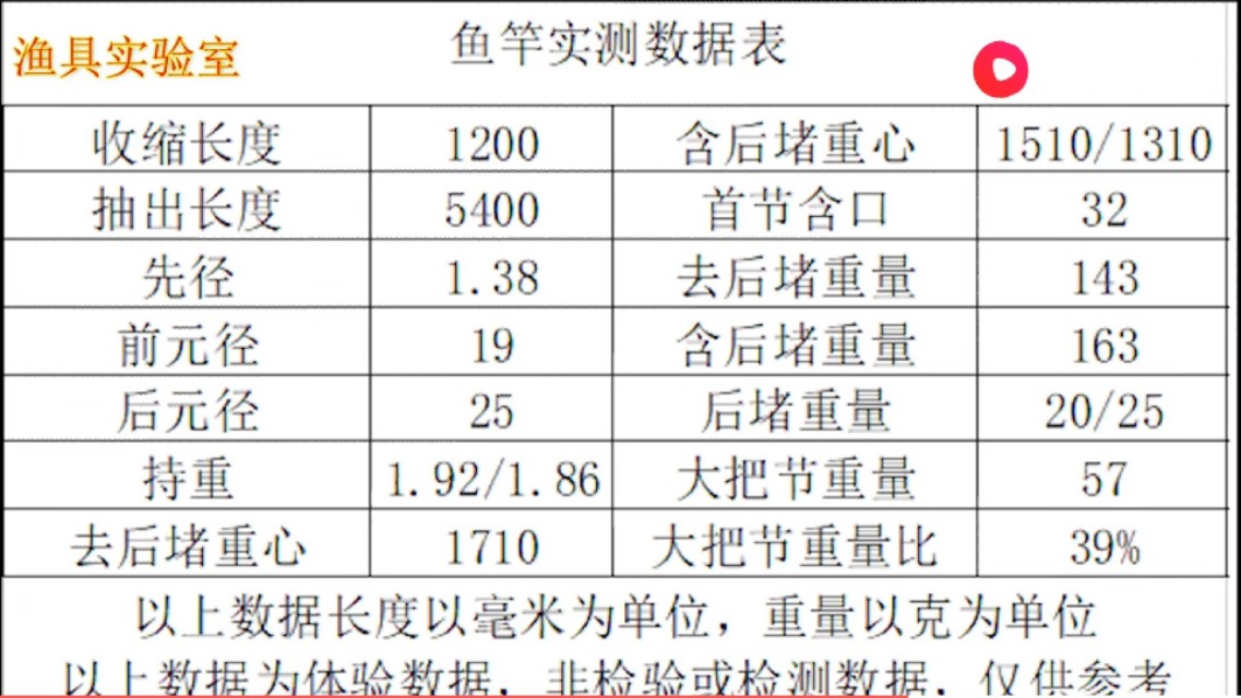 日本达瓦舰鱼竿,达瓦一击f4.5米鱼竿测评