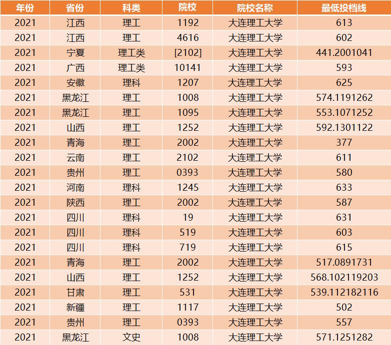 我国最好的10所理工大学,我国最牛的5所理工大学
