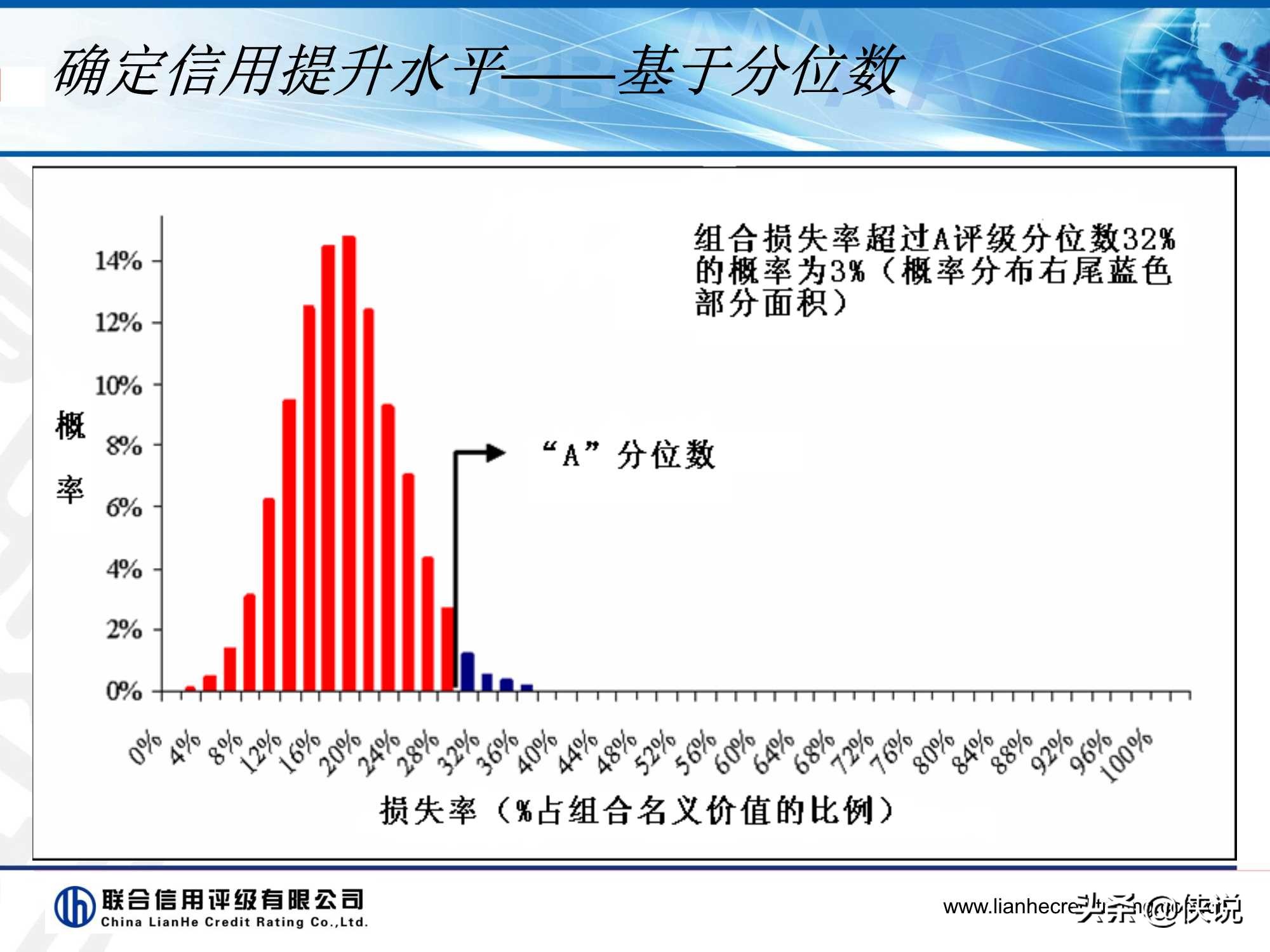 资产证券化产品评级逻辑,资产证券化信用增级的措施有哪些