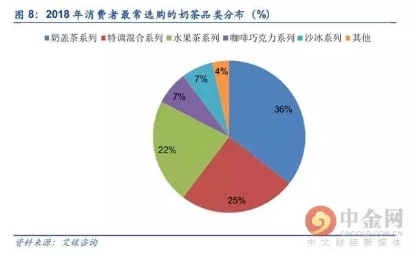 奶茶vs咖啡哪个好喝,奶茶跟咖啡哪个更有潜力