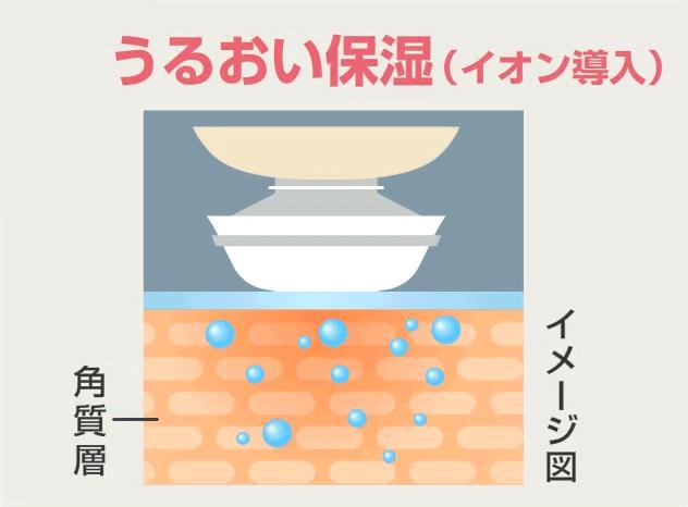 如何选择美容仪器品牌,如何选美容仪便宜好用