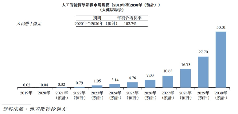 照眼睛能检查出身体问题吗,拿下ai医疗第一股鹰瞳科技稳了吗