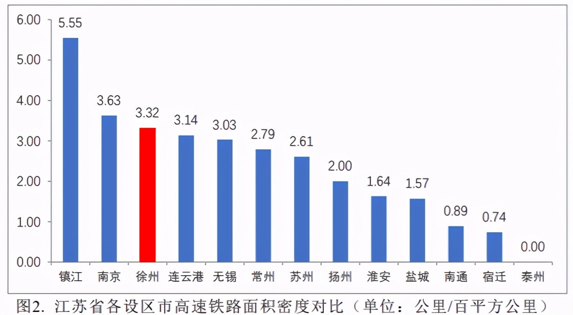 徐州地铁横跨三省,徐州楼市动态11条地铁线