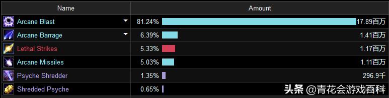魔兽世界8.3奥法特质,魔兽世界8.3奥法火法