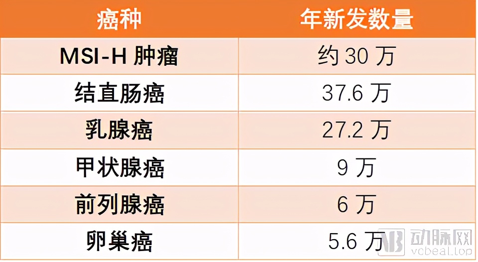 颠覆癌症免疫治疗,颠覆传统抗癌治疗