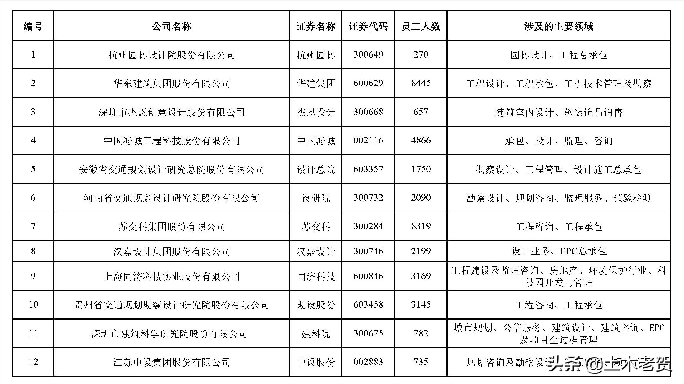 上市公司设计师工资,设计类公司薪酬分析