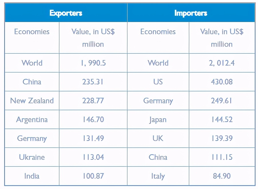 无糖大潮下,80%都是糖的蜂蜜反而火了?