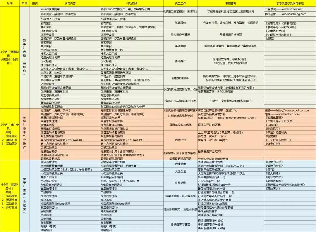 电商人应该具备哪些能力,电商人实用的方法
