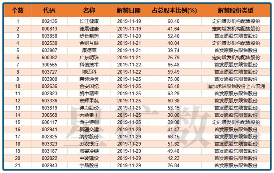 天然气涨价利空天然气板块,东旭光电解禁最新消息
