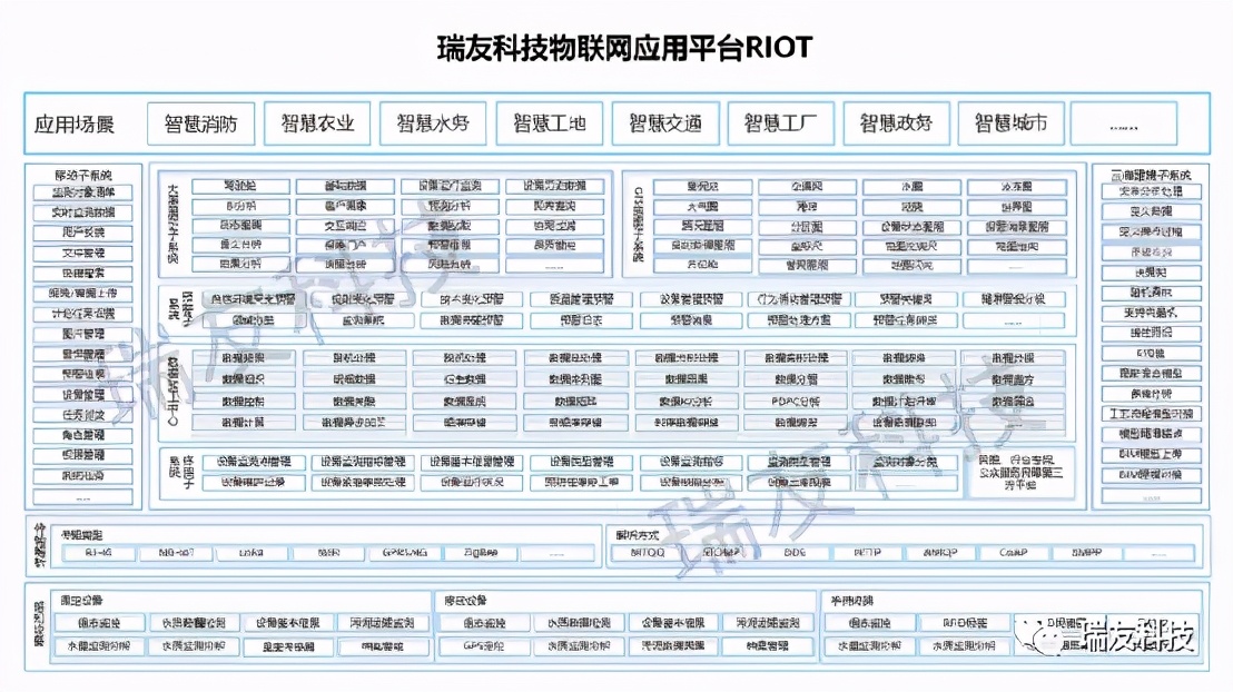 智能物联云平台,物联网智能化系统解决方案服务商