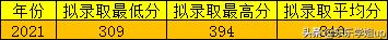 甘肃中医药大学护理考研2024,甘肃中医药大学护理考研复习资料