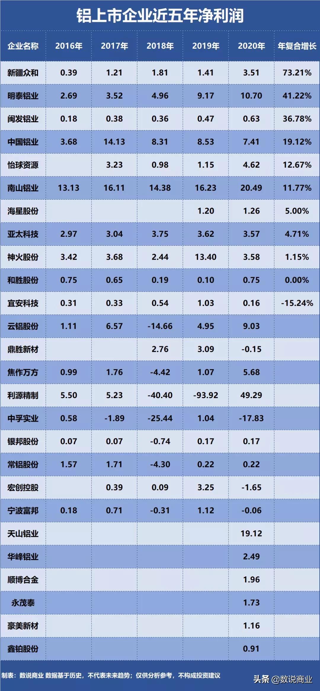 中国南山铝业怎么样,中国铝业南山铝业