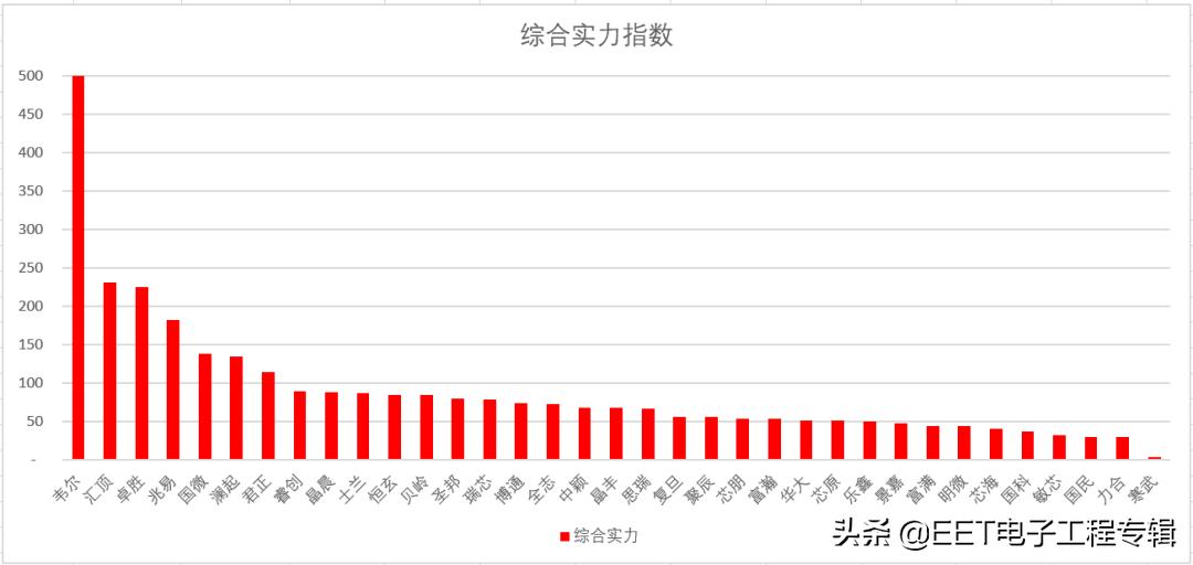 2020中国芯十佳发动机排名,中国芯2020年度十佳发动机