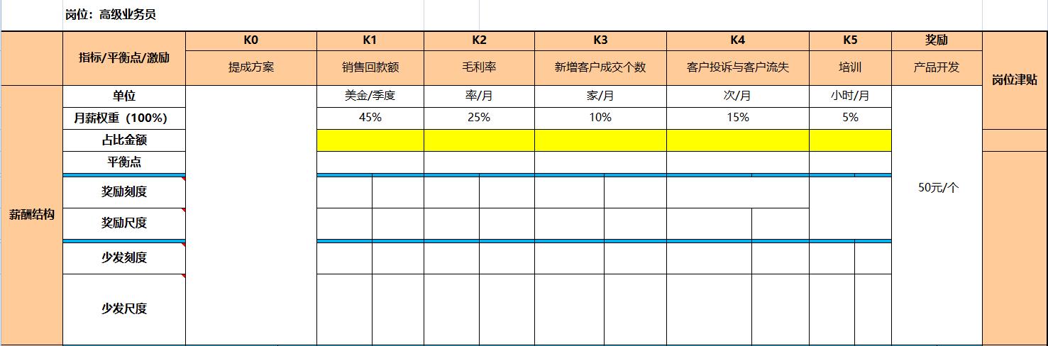 富士康普工工资到底有多低,深圳龙华富士康普工工资条