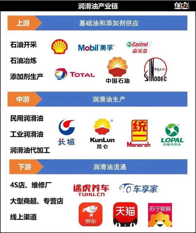 为什么假机油能从网上查到,汽车机油市场有多少假机油