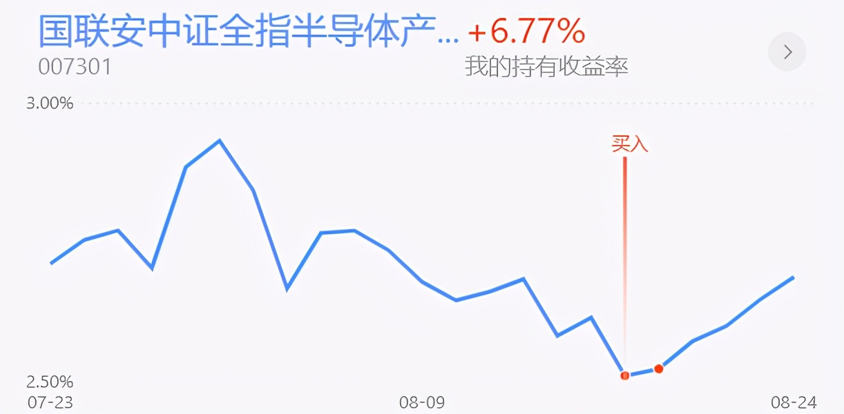 上证指数冲高回落上影线后市,上证指数重新站上3600点整数关口