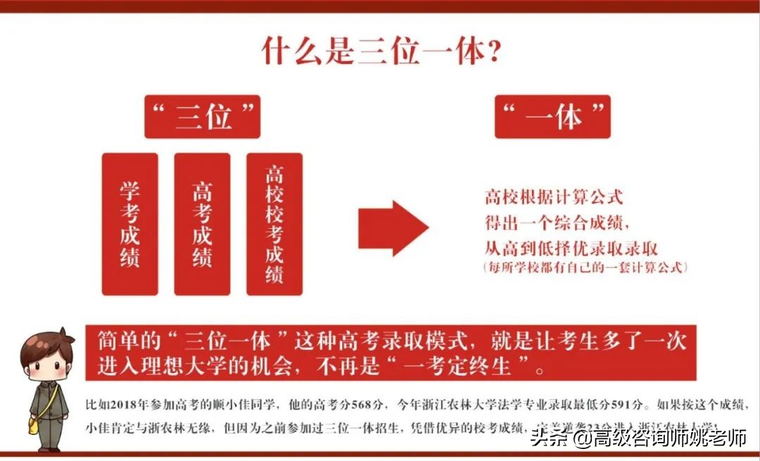 三位一体招生指的是什么意思,三位一体是成功还是失败