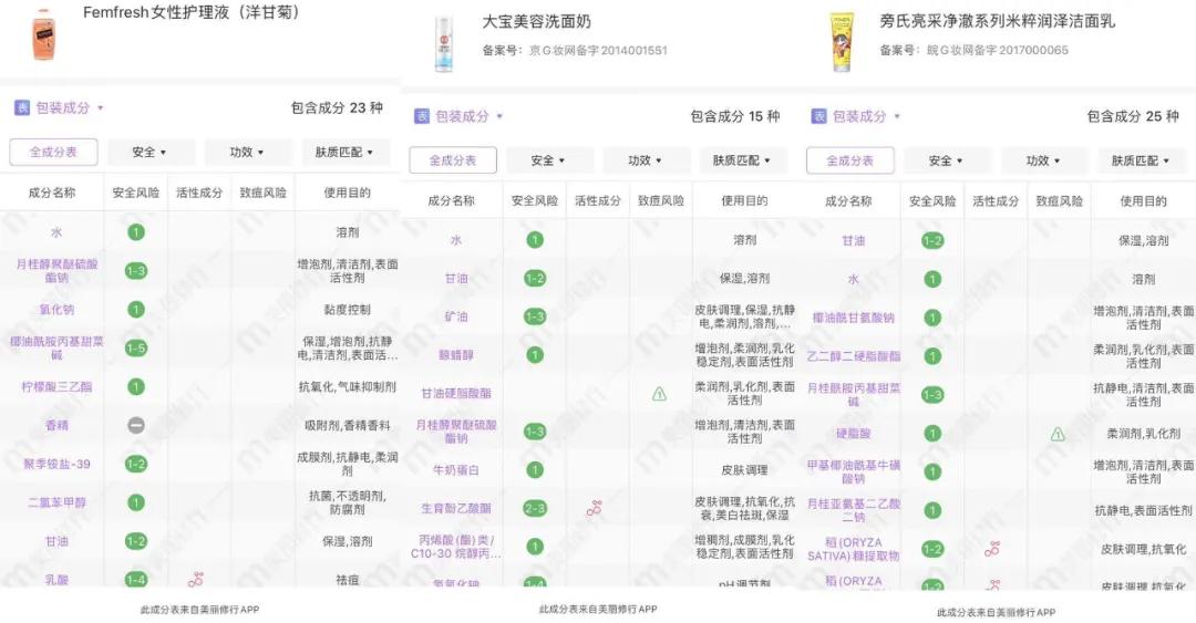 女性私护,正在打开千亿市场的大门