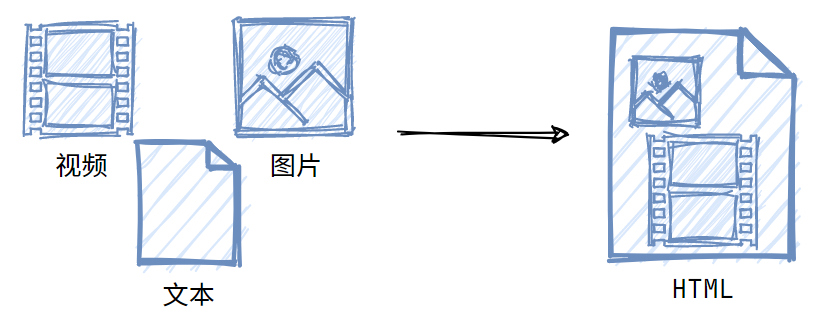 web开发用的是什么语言,web开发基础是干什么的