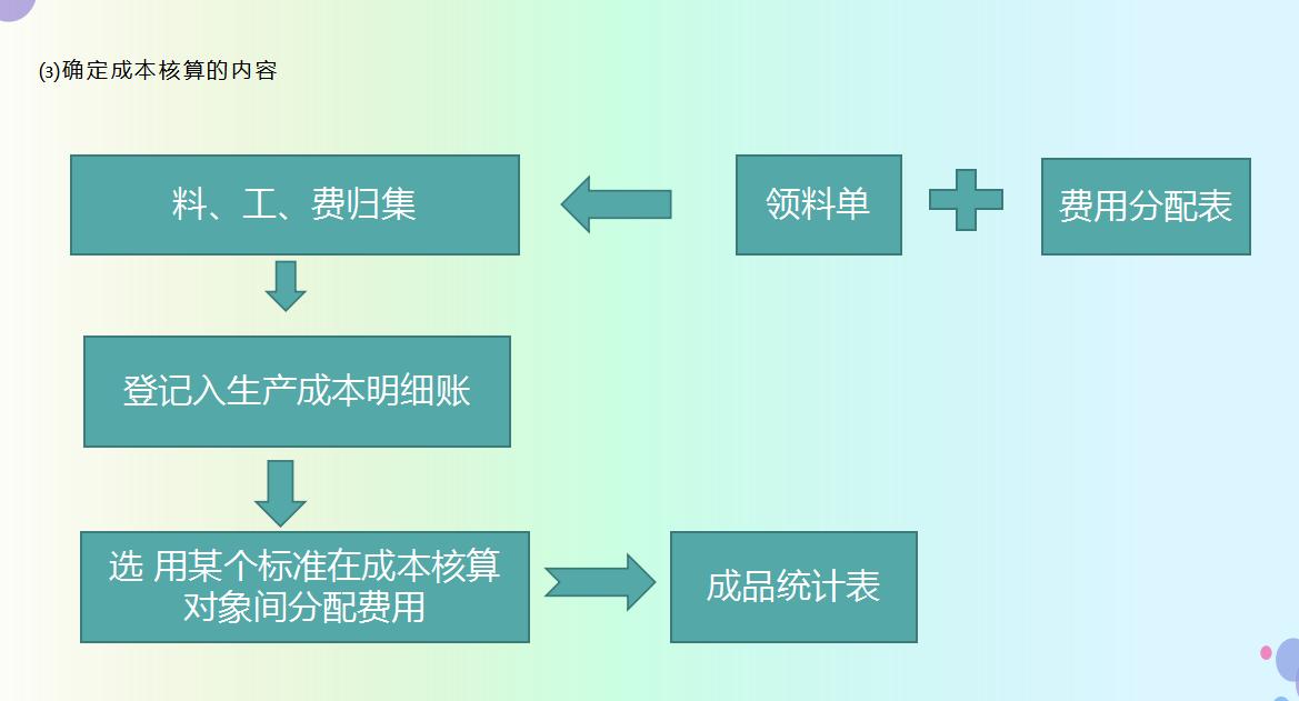 老会计教你学成本核算,新手会计如何进行成本核算