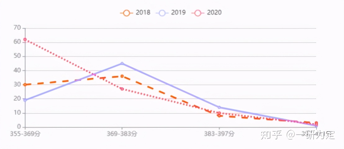 22考研——宁波大学翻译硕士（357+448）考研考情分析
